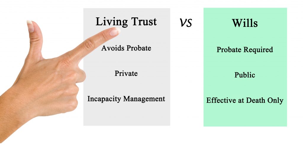 Will Or Trust-Learn Easy & Simple Estate Planning 101
