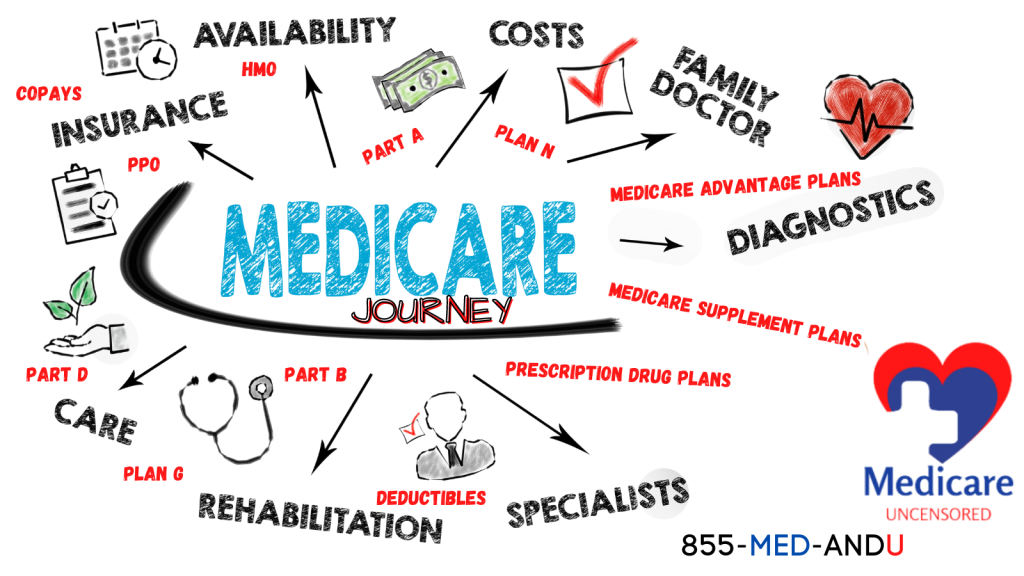 Medicare Journey